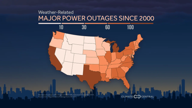 Extensive Power Outage