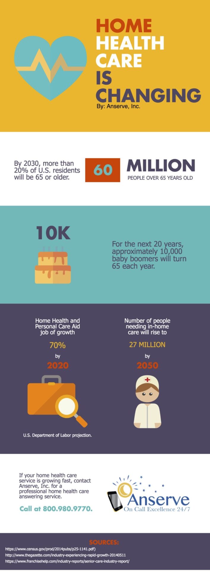 Home Health Care Answering Service Infographic