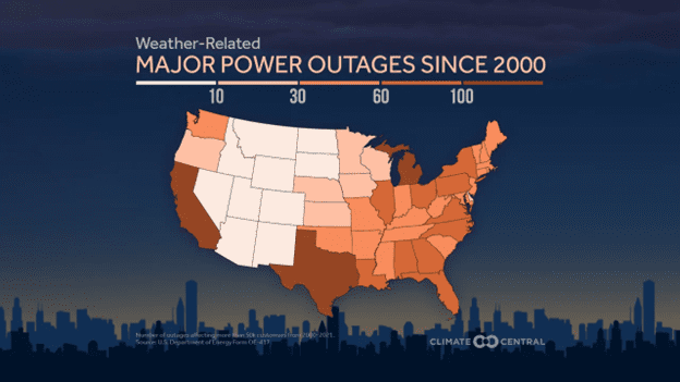 Extensive Power Outage